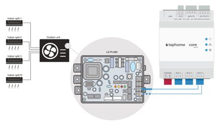 TapHome Connection Diagram