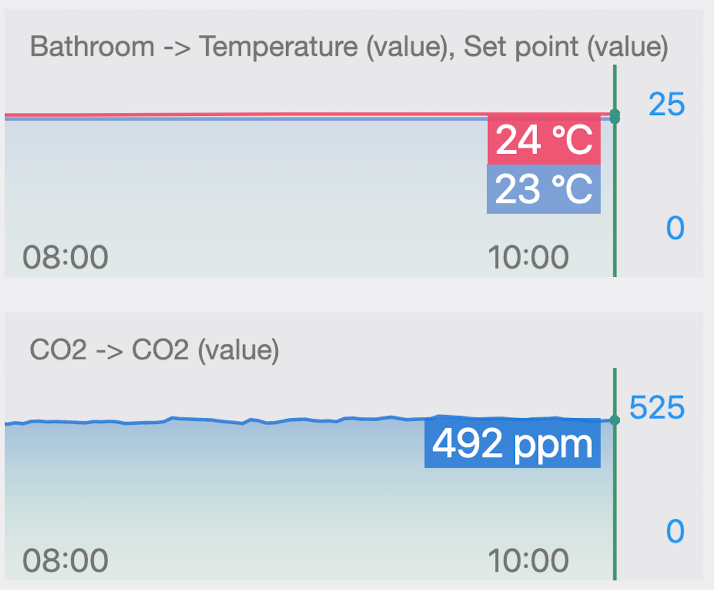 Przykład sekcji wykresu
