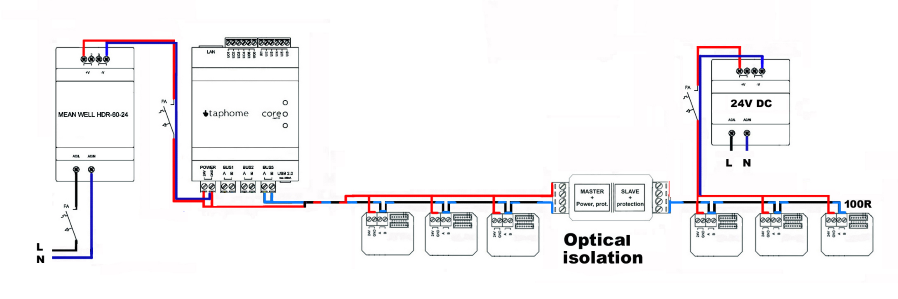 Linea separata con due fonti di alimentazione