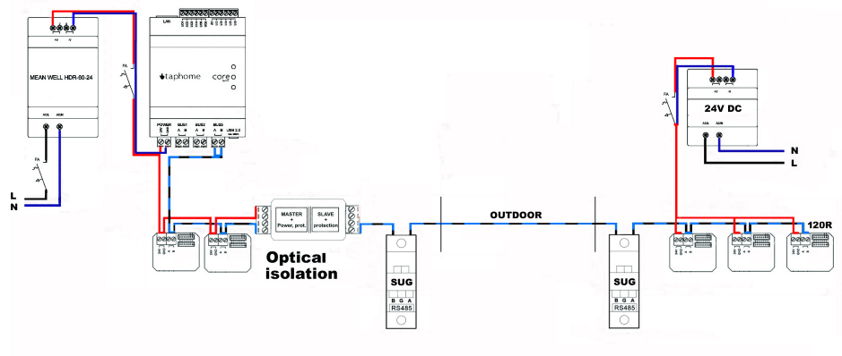 Přepěťová ochrana s oddělenými linkami